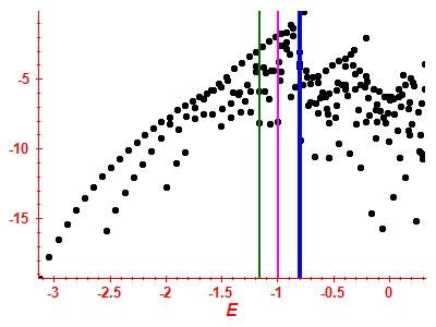 Strength function log